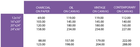 CMCOM-LISTPRICE-TECHNIQUES