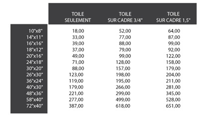 Listedeprix-photos-sur-toile